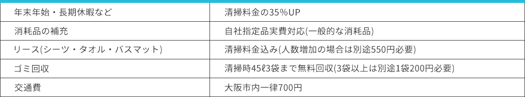 その他料金